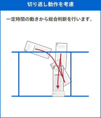 一定時間の動きから総合判断を行います。
