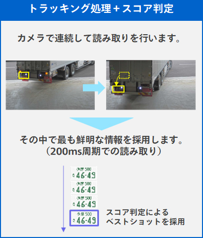 一定時間の動きから総合判断を行います。
