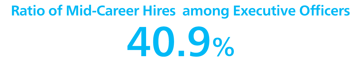 40.9% of executive officers are mid-career hires