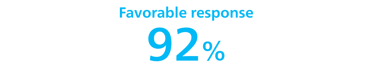 Affirmative answer 92%