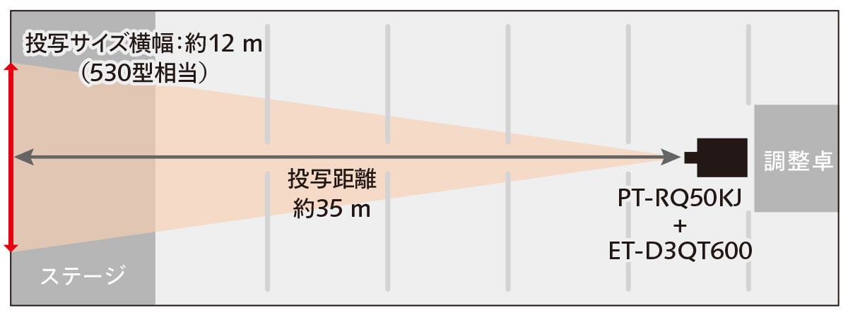 バルス株式会社 様　NANASHI FES 2025"JACKPOT"