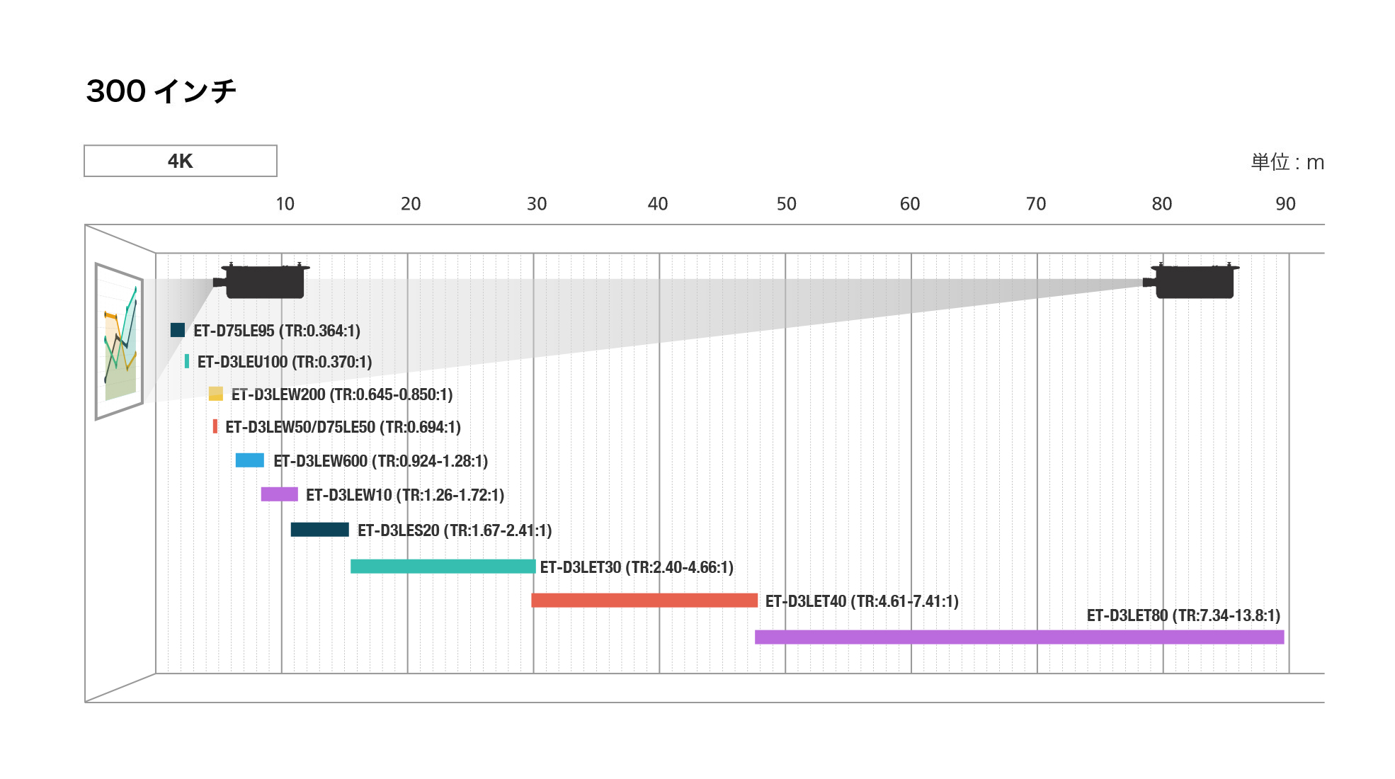 スローレシオ図