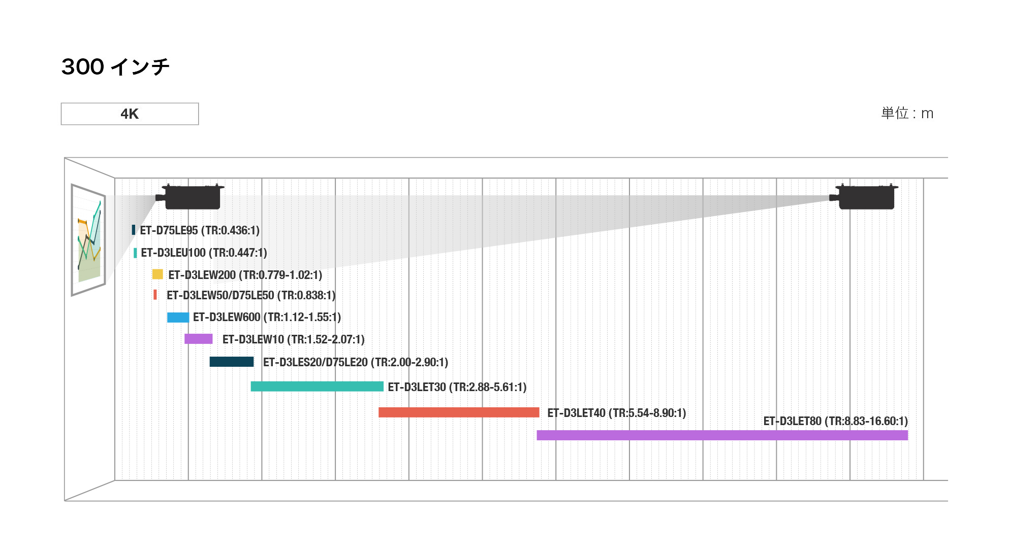 スローレシオ図