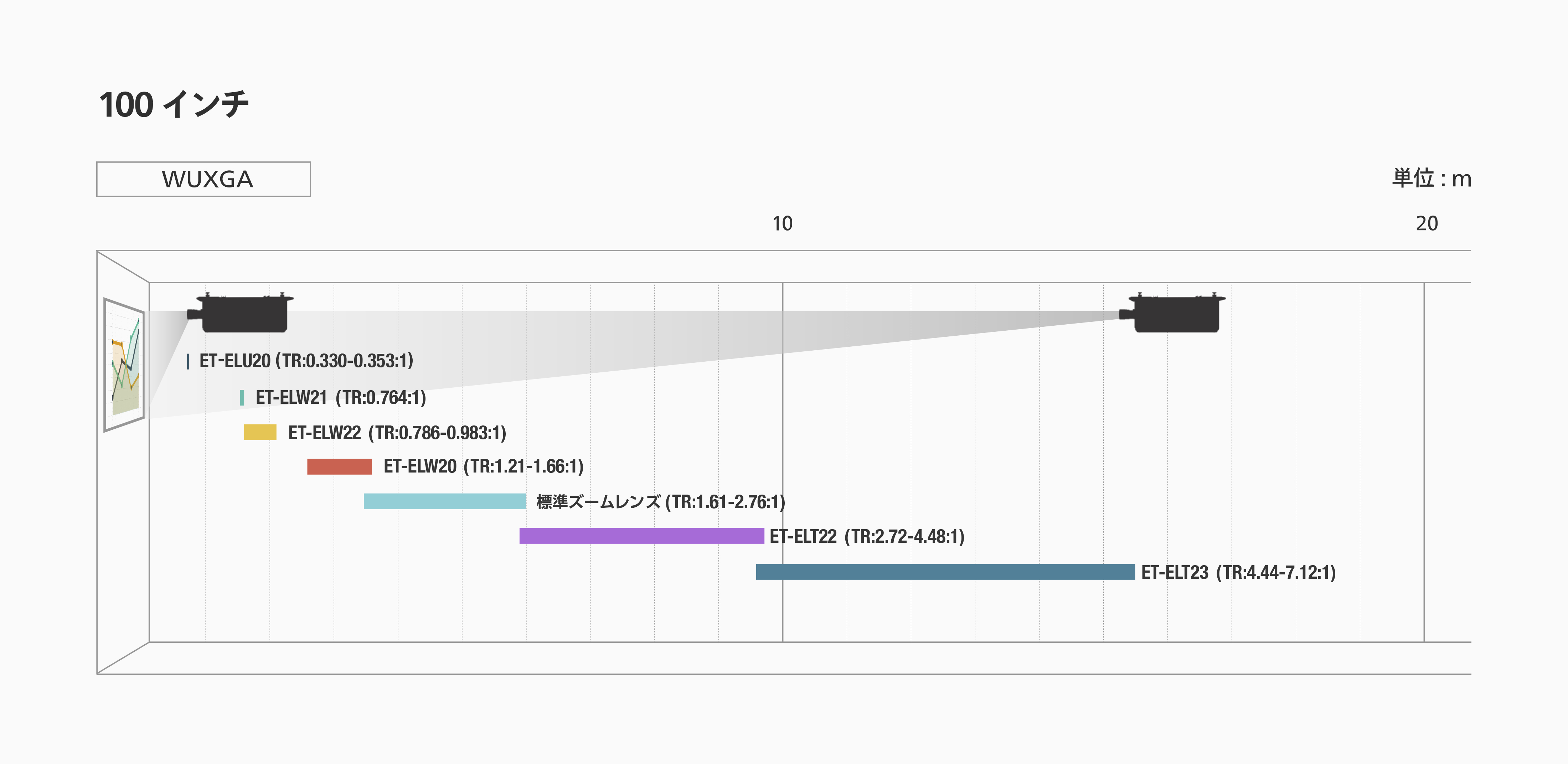 MZ882シリーズ 投写距離表