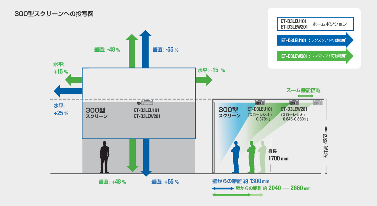 D3LEU101&LEW201 投写イメージ