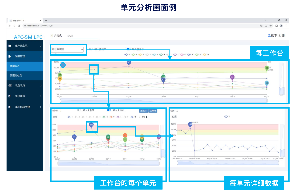 APC-5M 系统画面示例