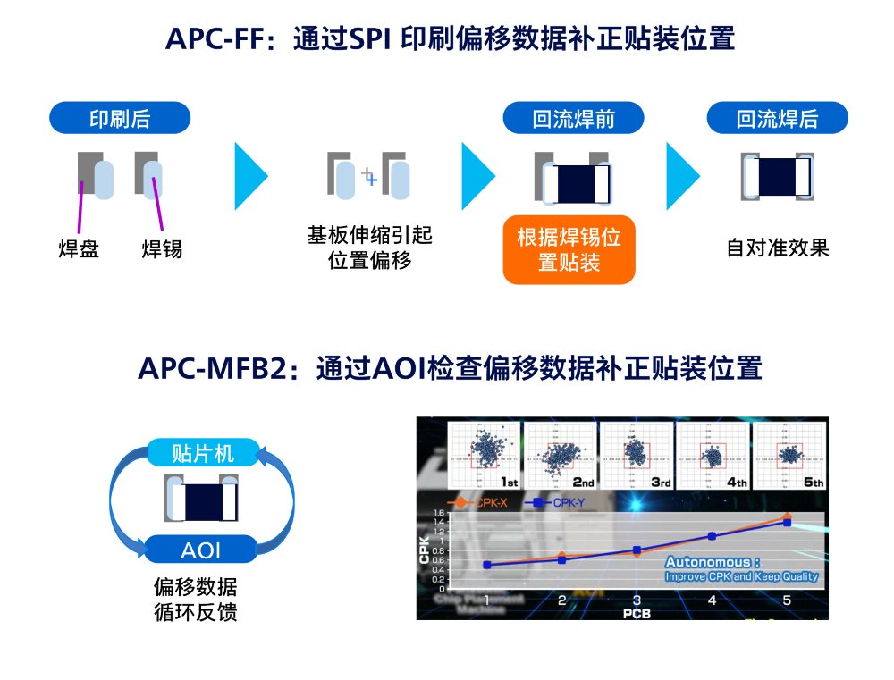 APC系统 (APC-FB)