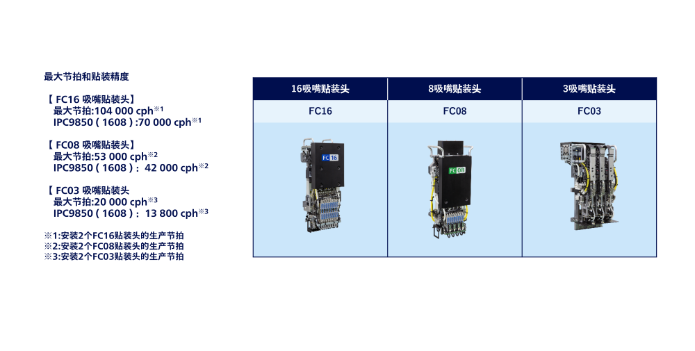 最大节拍和贴装精度