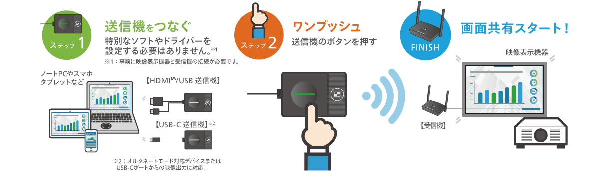 プラグアンドプレイの画像