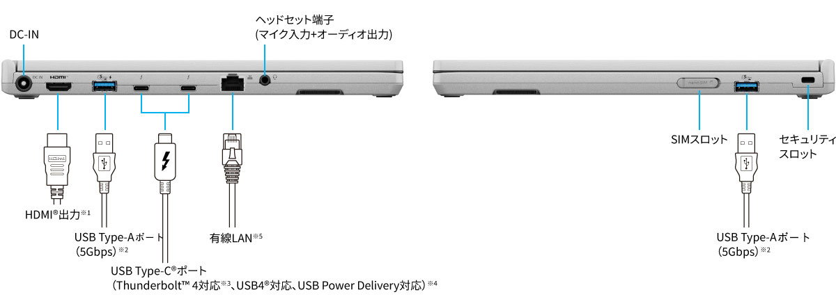 インターフェース