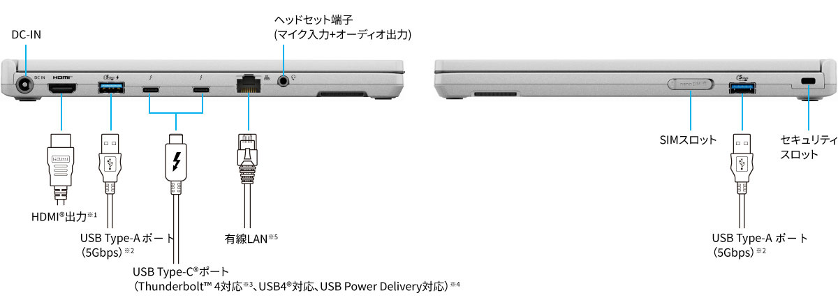 インターフェース