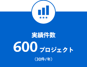 実績件数　600プロジェクト
