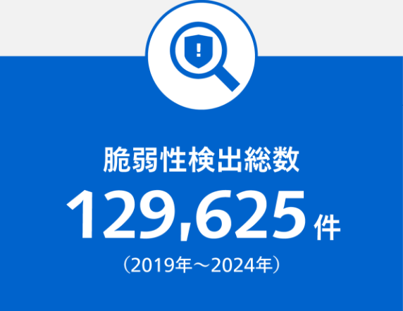 脆弱性検出総数129,625件