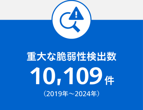 重大な脆弱性検出数10,109件