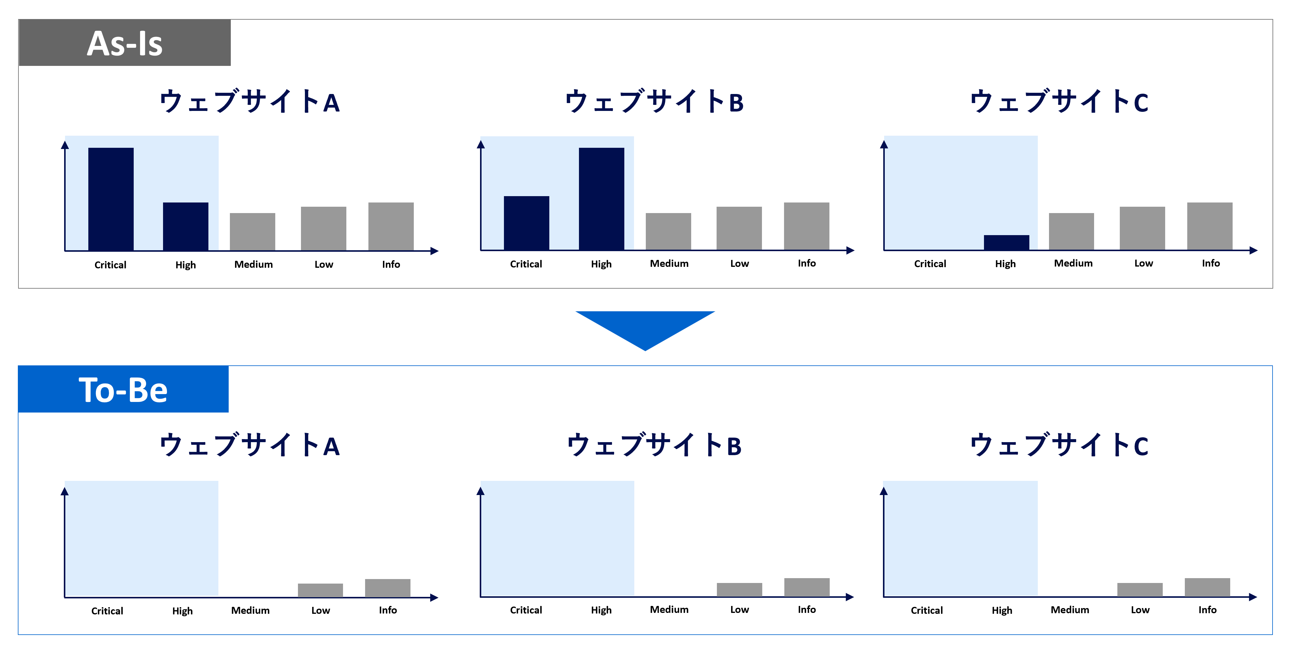 As-Is（導入前の状態）とTo-Be（導入後の状態）