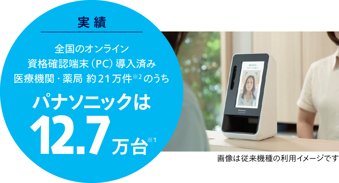 実績