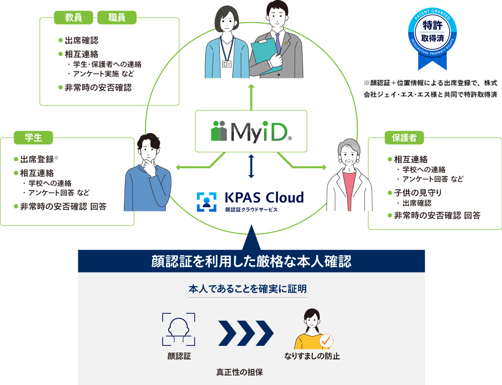 MyiDが実現するデジタル学内コミュニケーション