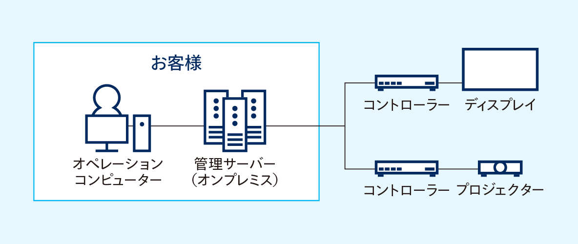 システム図