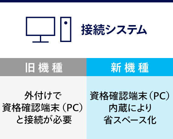 接続システム