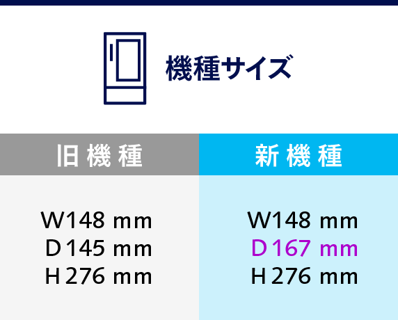 機種サイズ