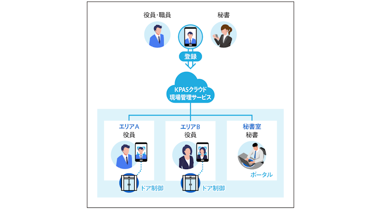 システムイメージ