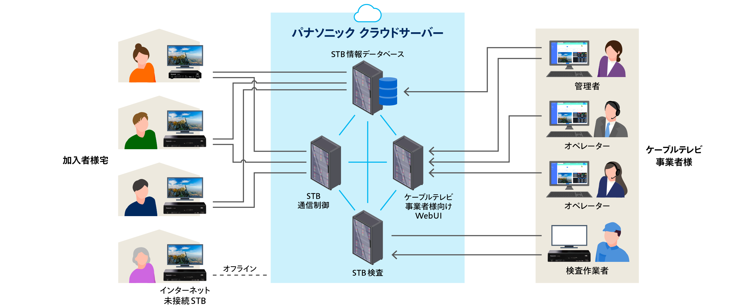 システム図