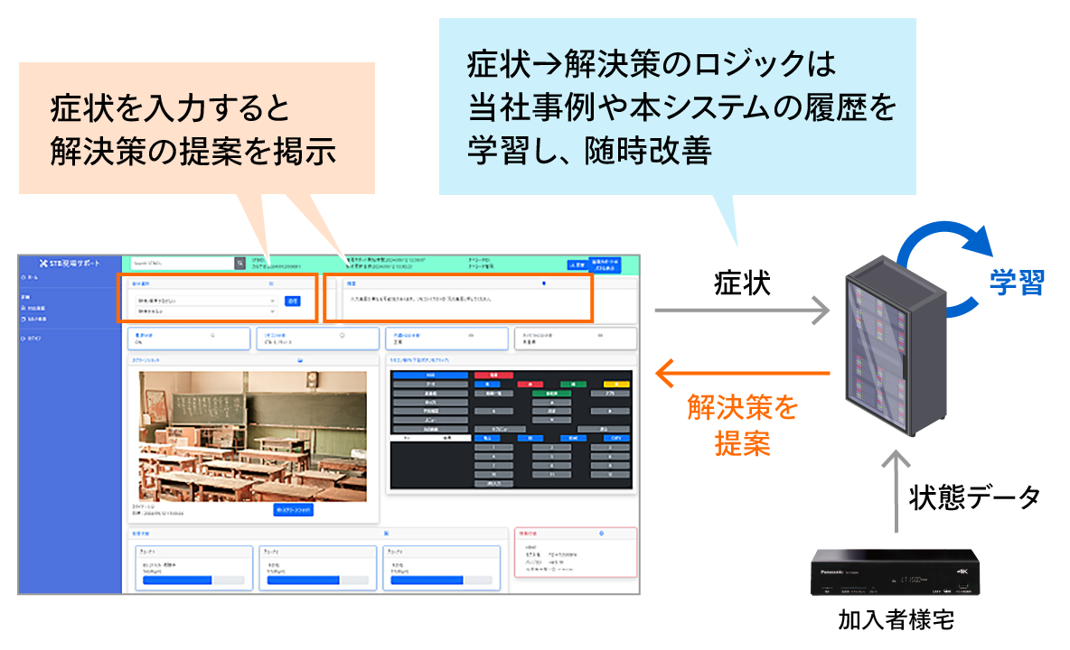 システム図