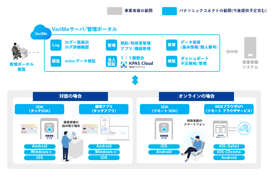 システム図