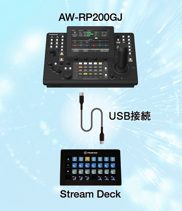 Stream Deckとの連携対応の画像
