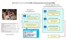 画像認識世界最高峰の学会、CVPR2024のコンペ 「Ego4D EgoSchema Challenge」 でパナソニック コネクトが世界で第2位の評価を獲得