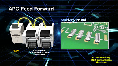 APC System