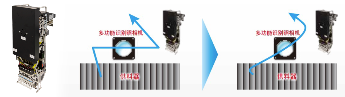 轻量16吸嘴贴装头V3可以在元件识别时同时驱动X-Y轴，使其移动最短距离，提高贴装节拍