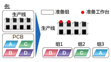 DGS准备优化（标配选项）