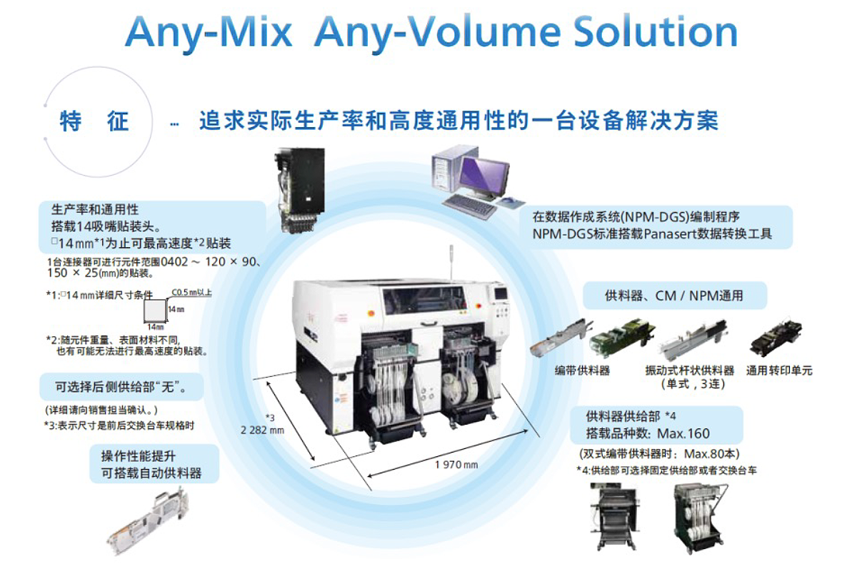 Any-Mix Any-Volume Solution