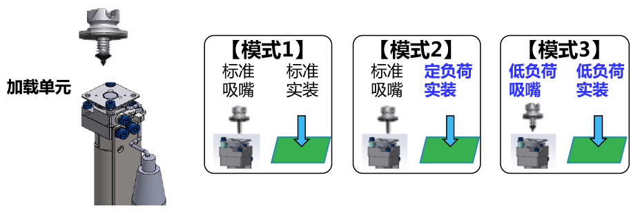 实现可支持0.5N负荷实装的高精度负荷检查