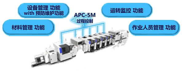 利用APC-5M实现实时单元监控