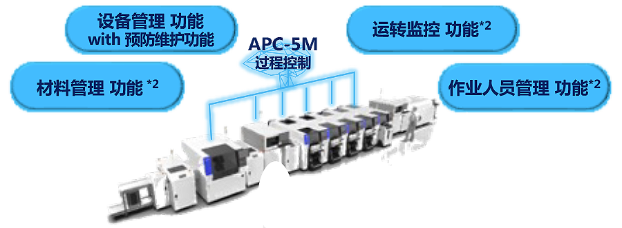 实装生产线用系统 APC-5M