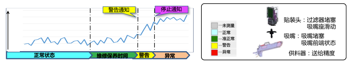 APC-5M：实时单元监控