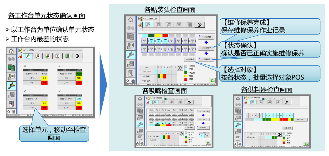 各工作台单元状态确认画面