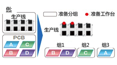 DGS准备优化（标配选项）