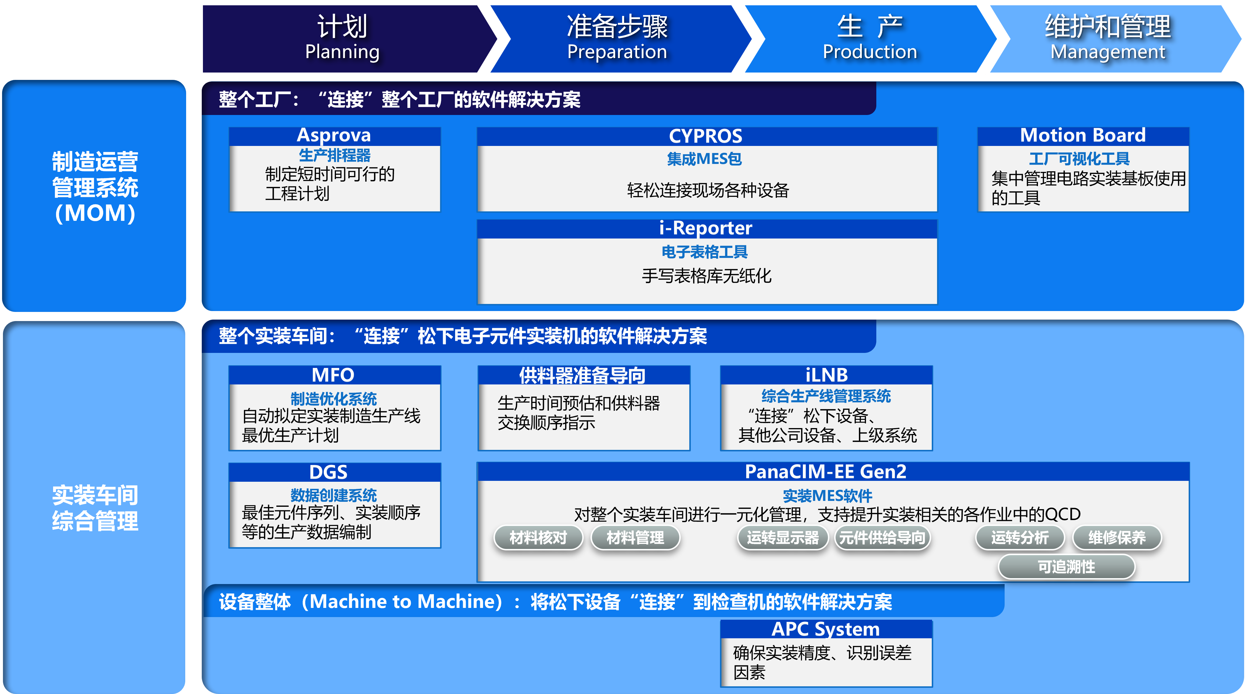 实装软件一览