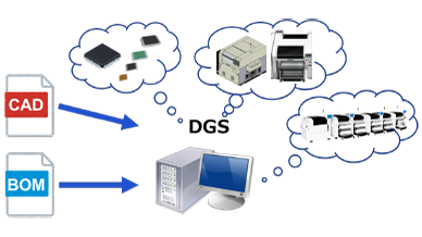 数据创建系统  NPM-DGS