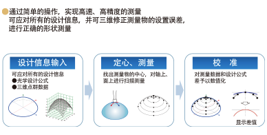 通过简单的操作，实现高速、高精度的测量