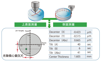 顶侧面评估技术