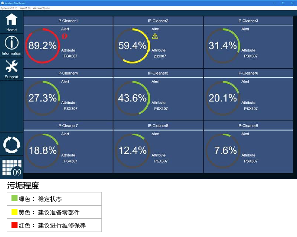 设备（反应室）的污垢程度显示