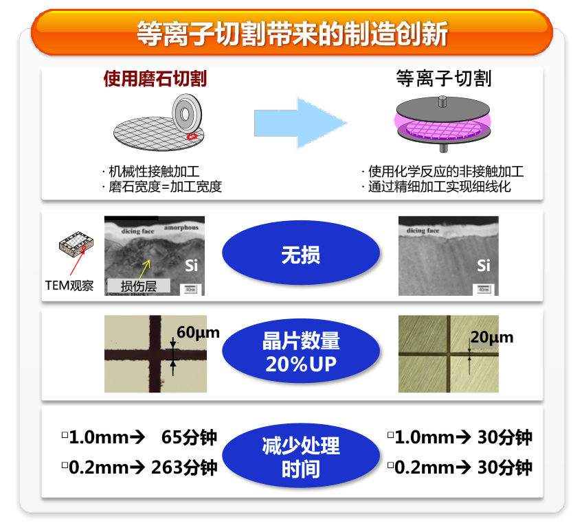 等离子切割带来的制造创新