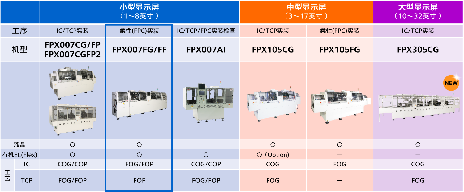各工序/各用途一览表