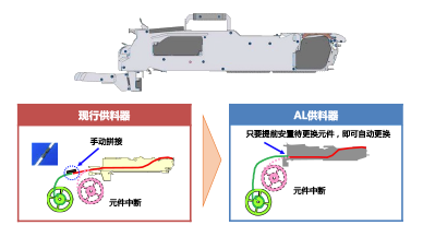 自动供料器