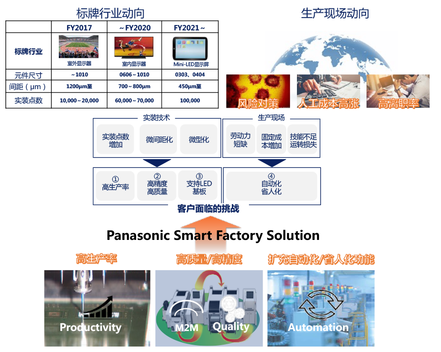 Image: Panasonic Smart Factory Solution