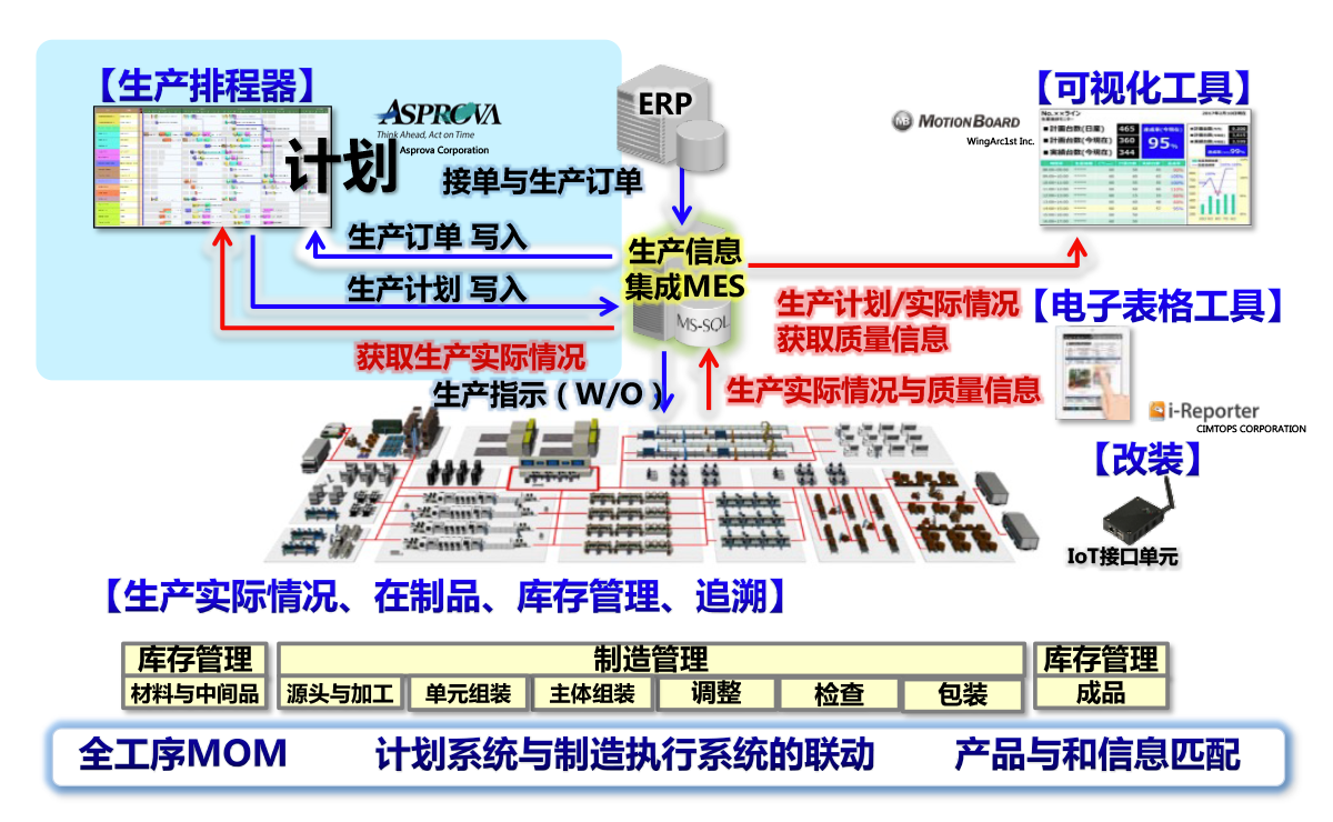 生产排程器 Asprova